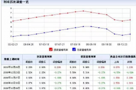 催收打电话然后秒挂：揭秘应对催收电话的技巧