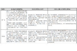 /img/398.png/img/398.png白条催收骚扰怎么举报/img/398.png/img/398.png /img/398.png/img/398.png白条催收骚扰怎么举报/img/398.png/img/398.png