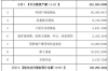 桐梓清数公司怎么收费？全面解析桐梓清数公司的收费模式